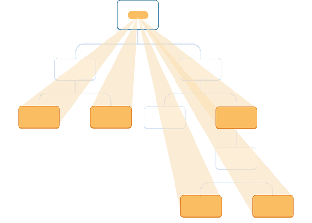 리액트 Sharing Data