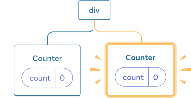 리액트 Sharing Data