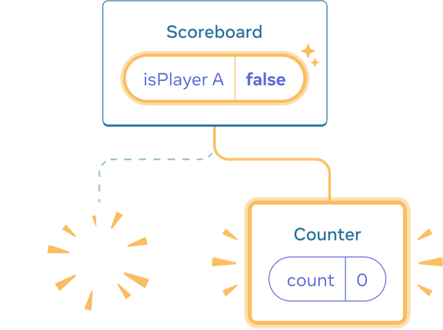 리액트 Sharing Data