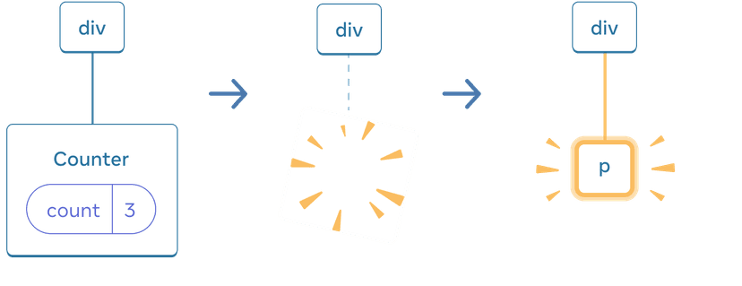 리액트 Sharing Data