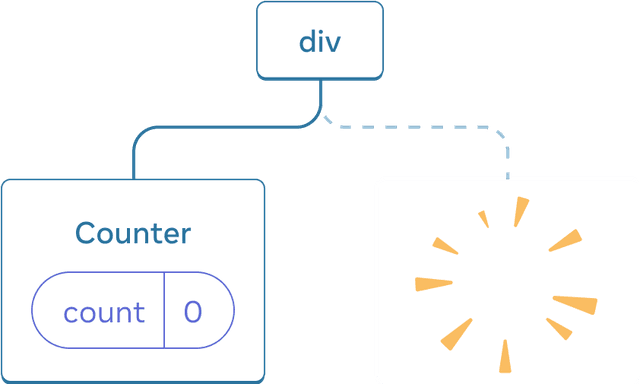 리액트 Sharing Data