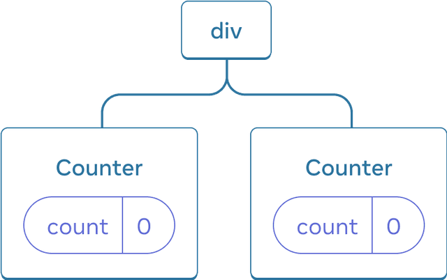 리액트 Sharing Data