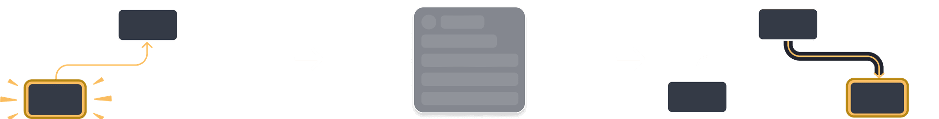The same diagram as the previous, with the isActive of the first child Panel component highlighted indicating a click with the isActive value set to true. The second Panel component still contains value false.