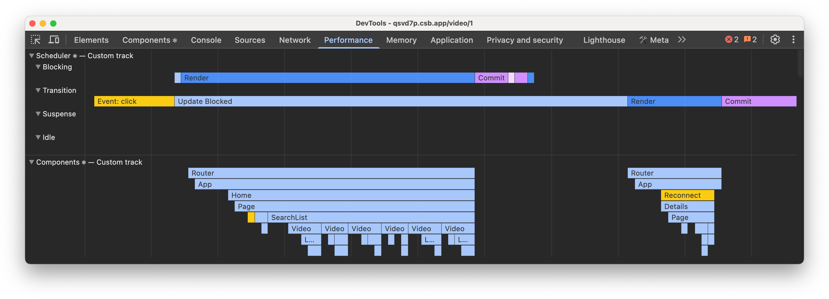 performance tracks